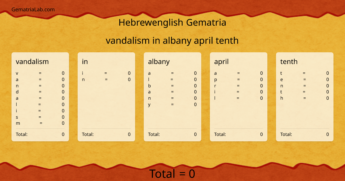 vandalism in albany april tenth in hebrewenglish Gematria